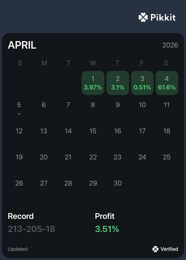 Christopher Z. April results