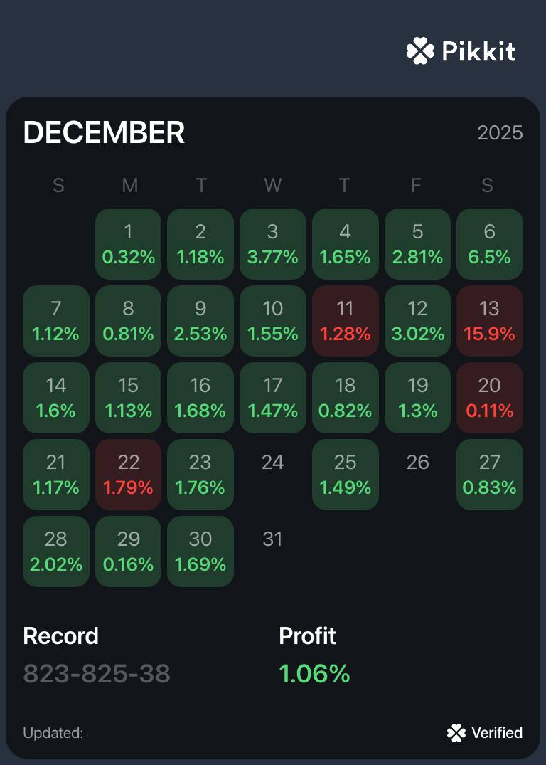 Anthony V. December results