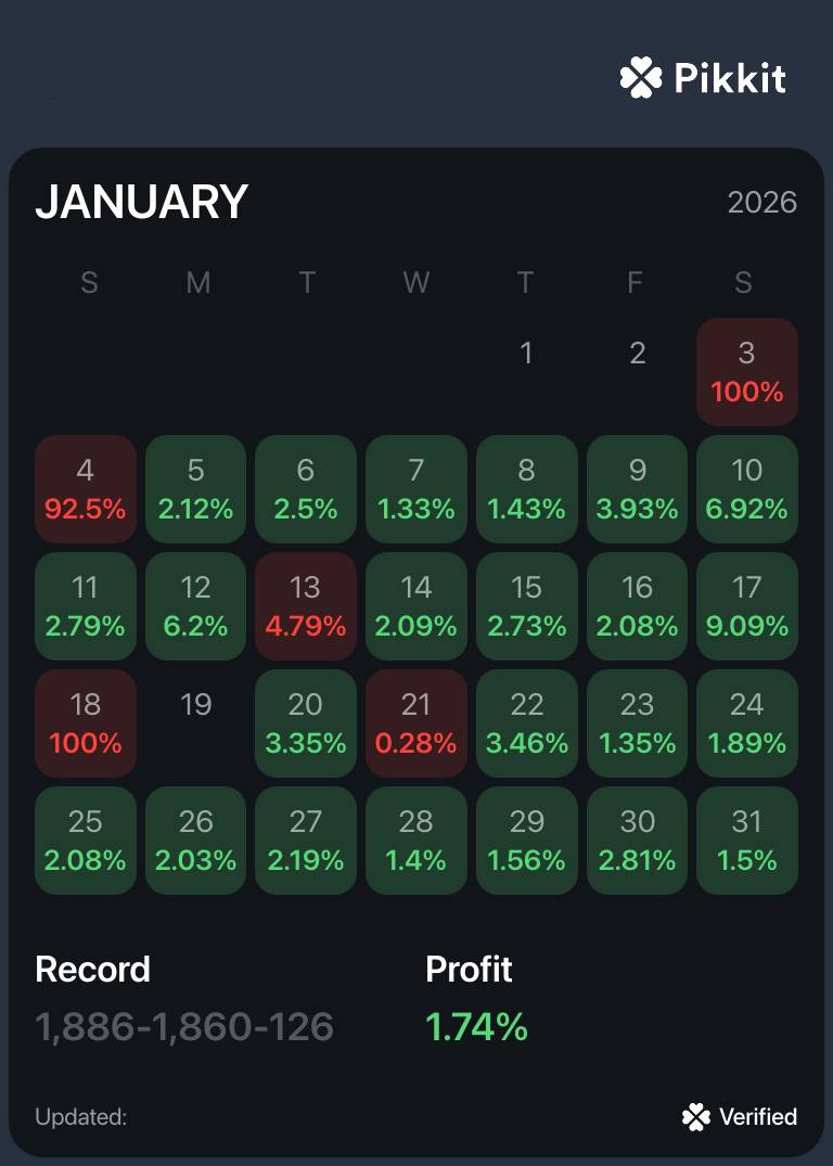 Anthony V. January results