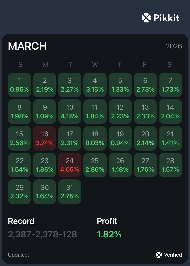 Christopher Z. March results